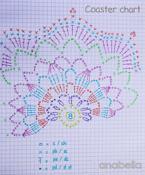 Crochet-coasters-chart