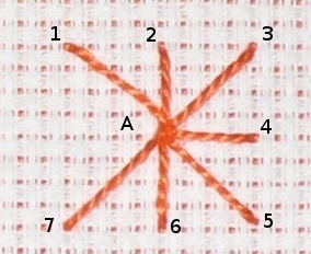 punto stella_step7a