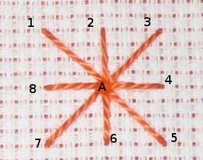 punto stella_step8a