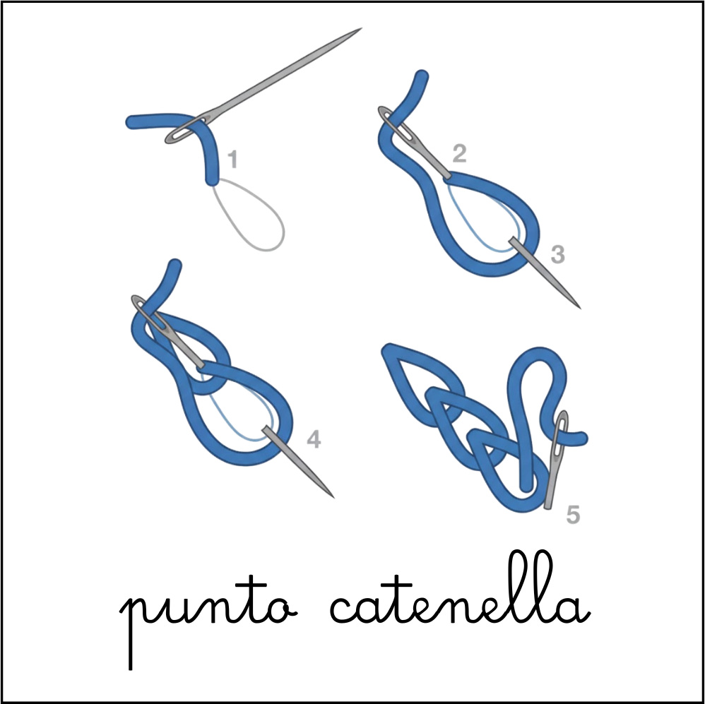 punto catenella