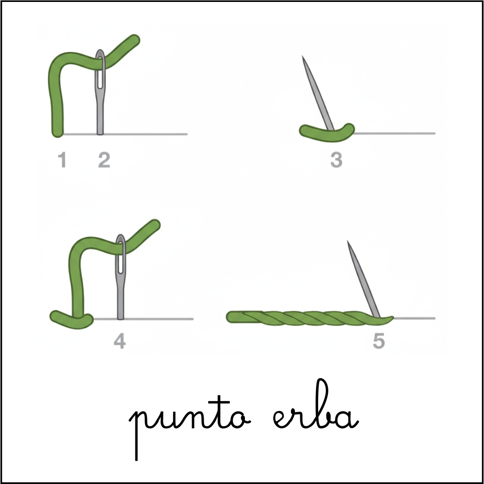 il punto erba