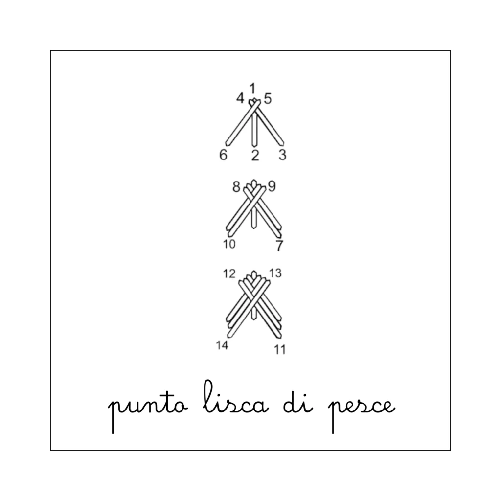 punto lisca di pesce