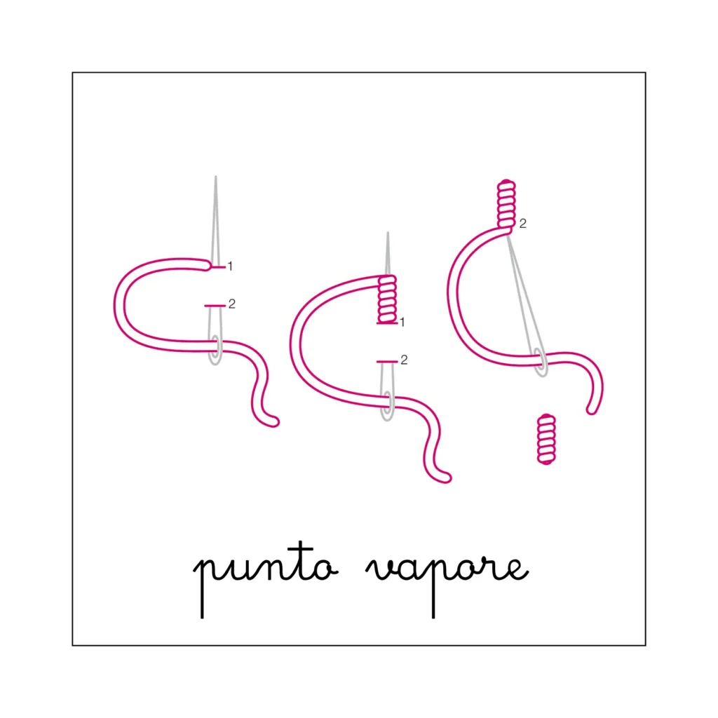 tutorial punto vapore