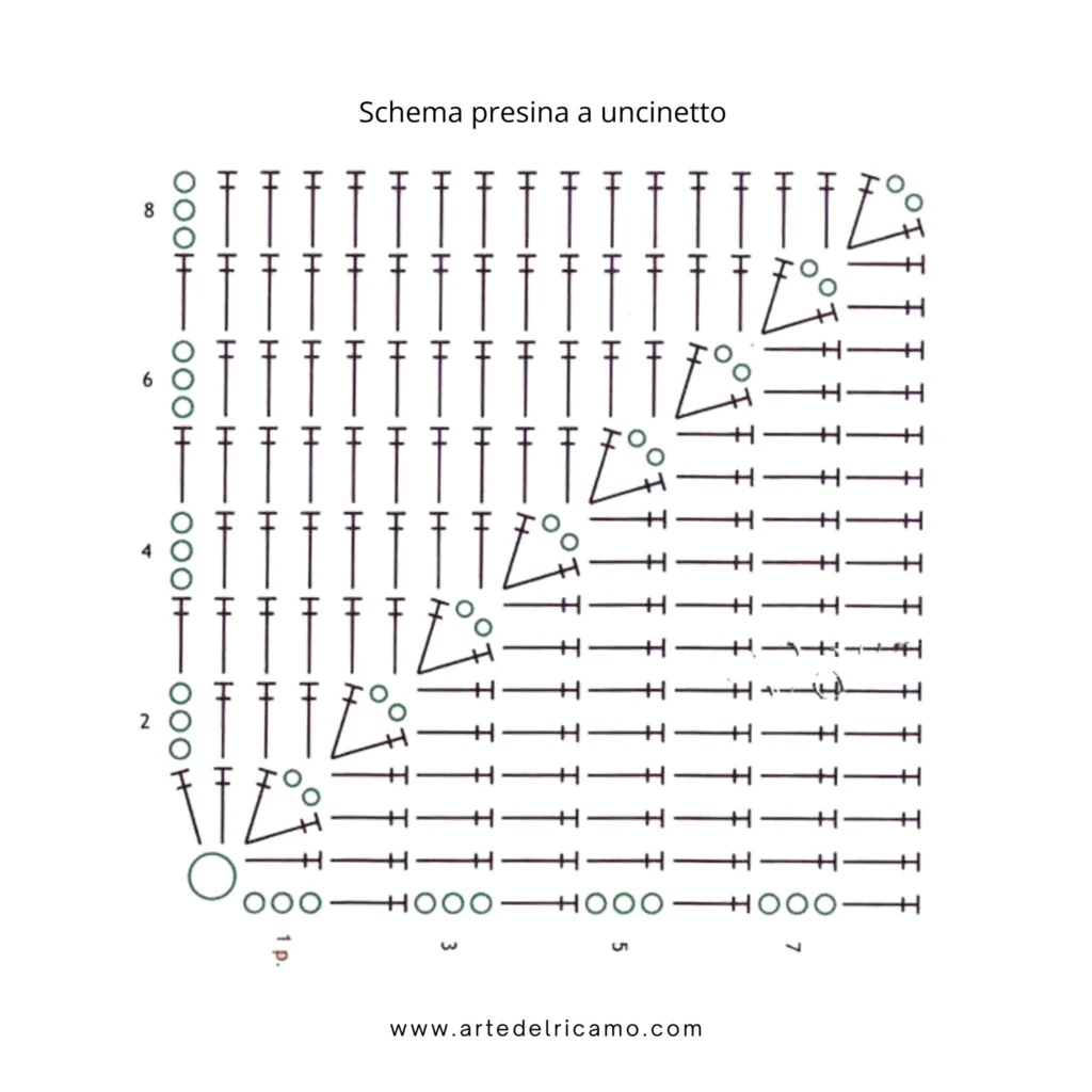 schema della presina quadrata a uncinetto