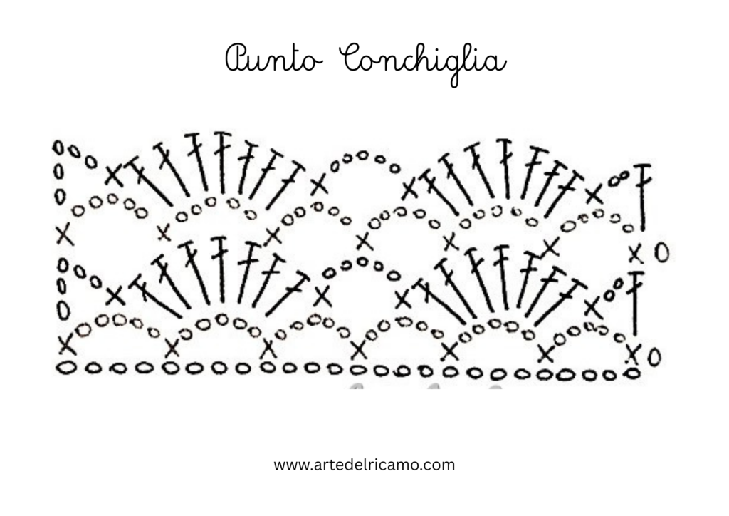 schema a uncinetto del punto conchiglia