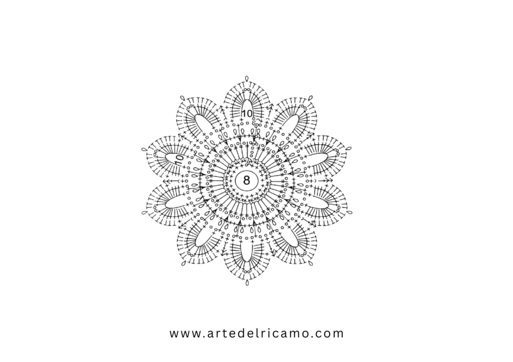 schema girasole a uncinetto