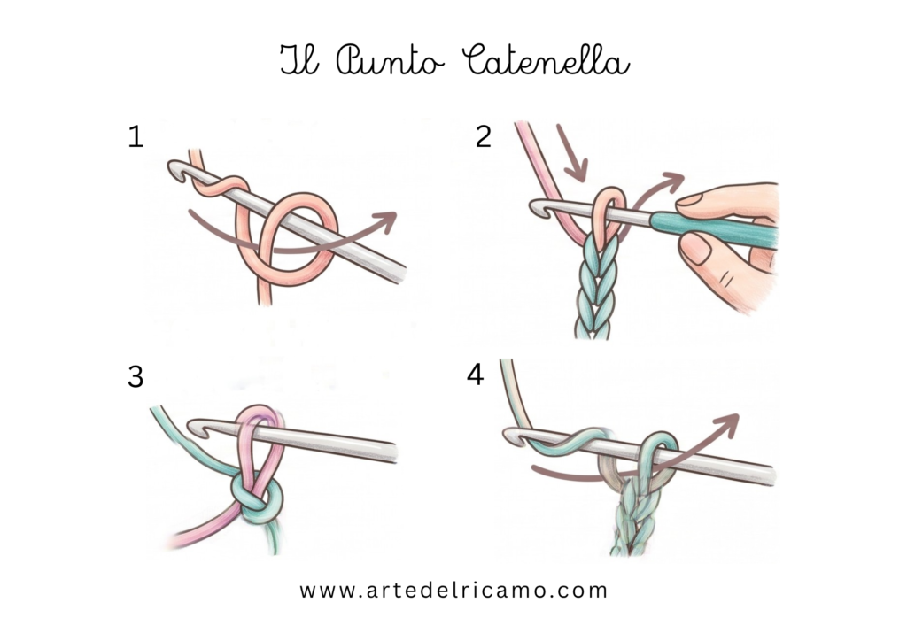 tutorial del punto catenella