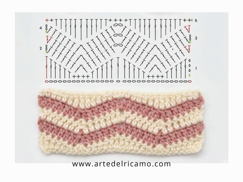 schema a uncinetto lineare