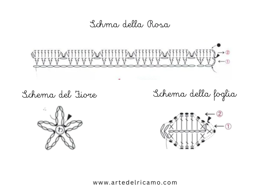 schema di fiori e foglie a uncinetto per decorare il portamonete