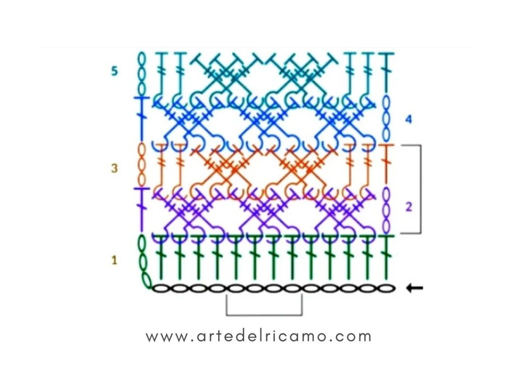 schema del punto canestro a uncinetto