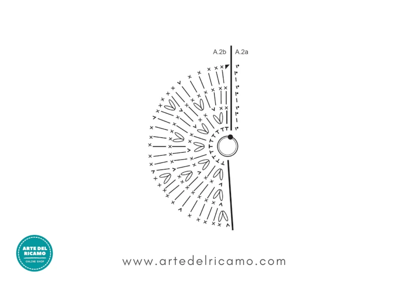 schema sottotazza a uncinetto a forma di ciambella