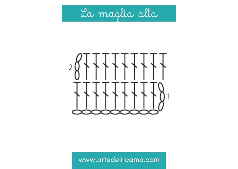 schema grafico della maglia alta da eseguire a uncinetto