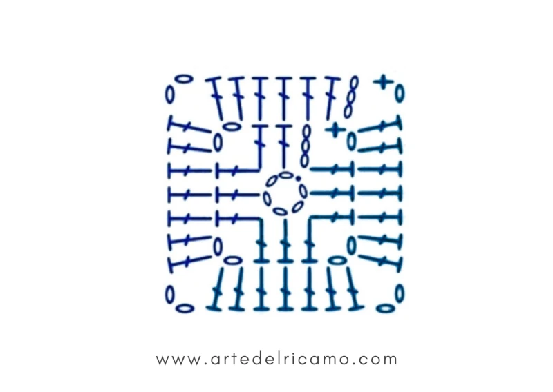 schema di un piccolo motivo granny square a uncinetto