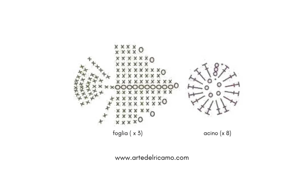 foglia a uncinetto e acini