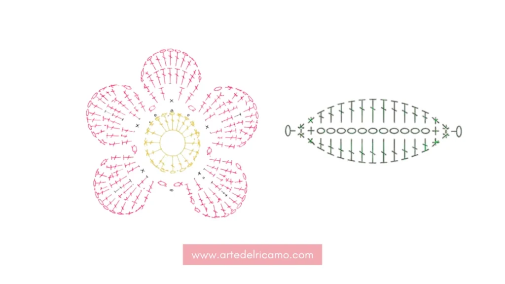 schema fiore con foglie a uncinetto