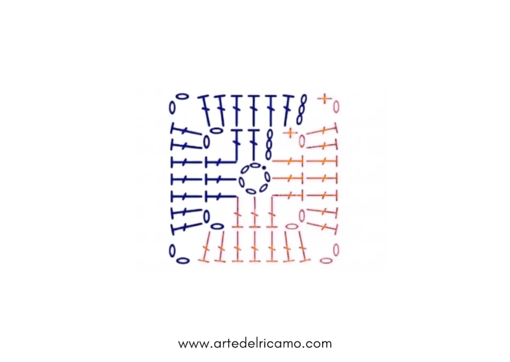 schema granny square a uncinetto