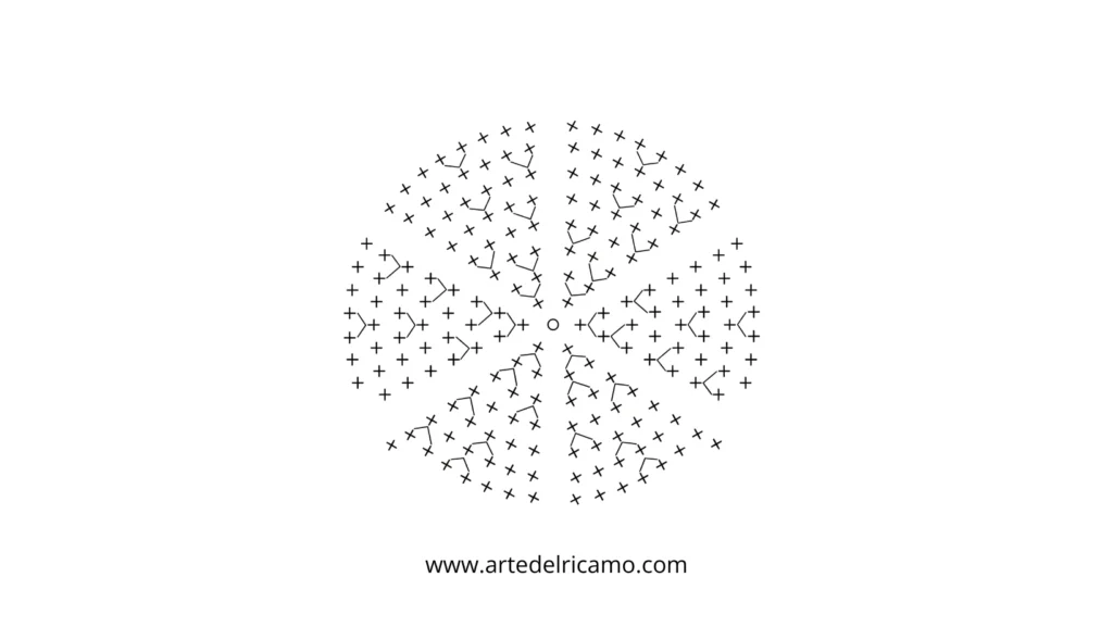 schema sottobicchieri a uncinetto
