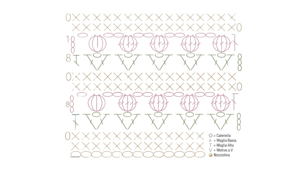 Schema uncinetto punto fantasia a forma di tulipani con steli verdi.