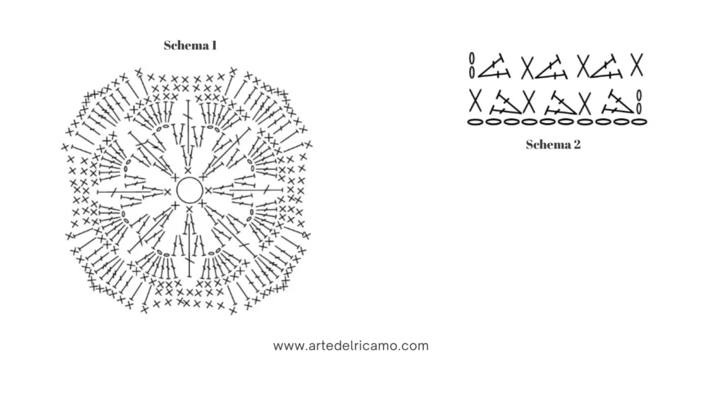 schema della piastrella a forma di fiore a uncinetto